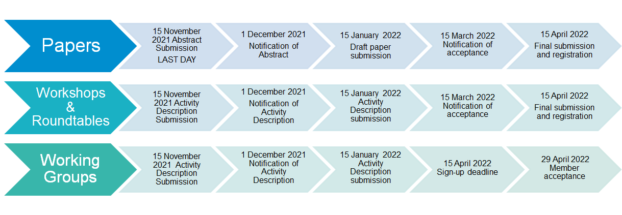 CDIO 2022 Timeline